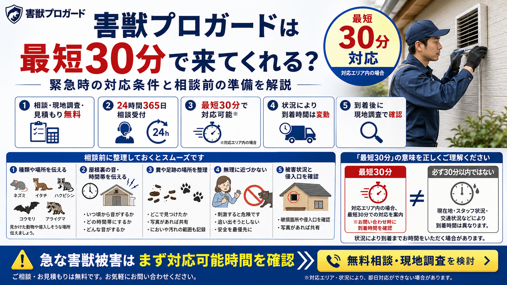 害獣プロガードの最短30分対応の条件と緊急時の相談ポイントを解説する画像