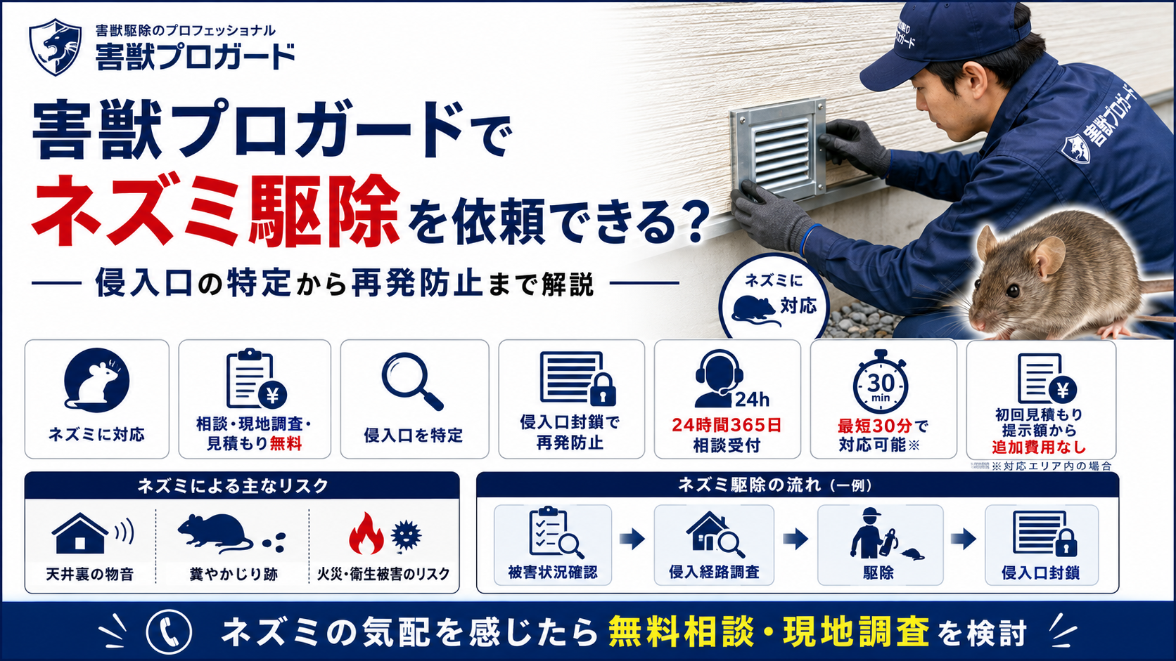 害獣プロガードのネズミ駆除と侵入口の特定・再発防止を解説する画像